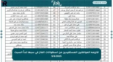 قائمة المواطنين المستفيدين من أسطوانات الغاز في سبها غداً السبت 9/8/2025